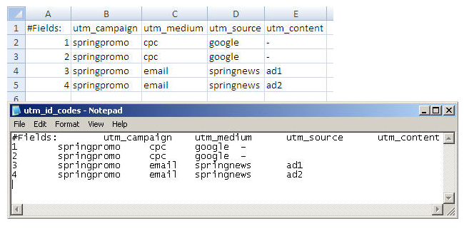 How_To_Use_Master_Tracking_Codes