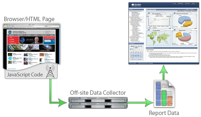 on-demand-collection
